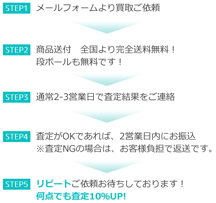メールフォームより買取ご依頼商品送付　全国より完全送料無料！段ボールも無料です！通常2-3営業日で査定結果をご連絡査定がOKであれば、2営業日内にお振込※査定NGの場合は、お客様負担で返送です。リピートご依頼お待ちしております！何点でも査定10％UP!
